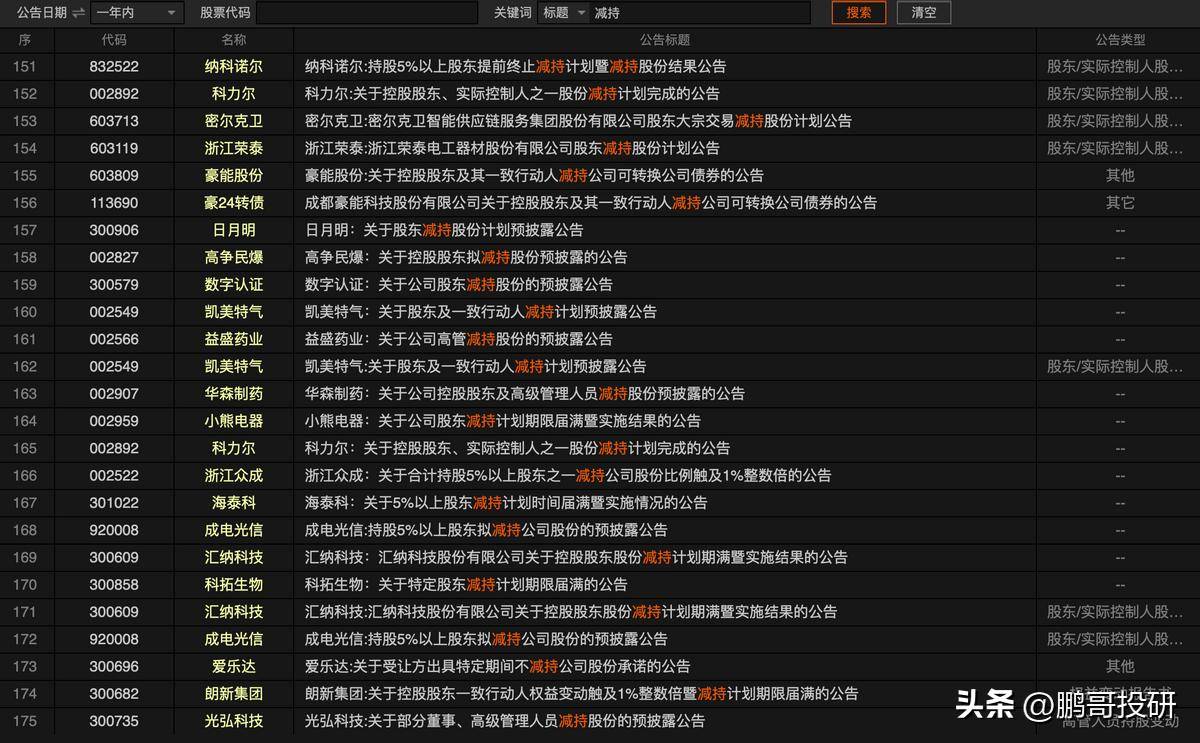 众高管再减持！青稞酒类唯一上市公司打不好差异牌？