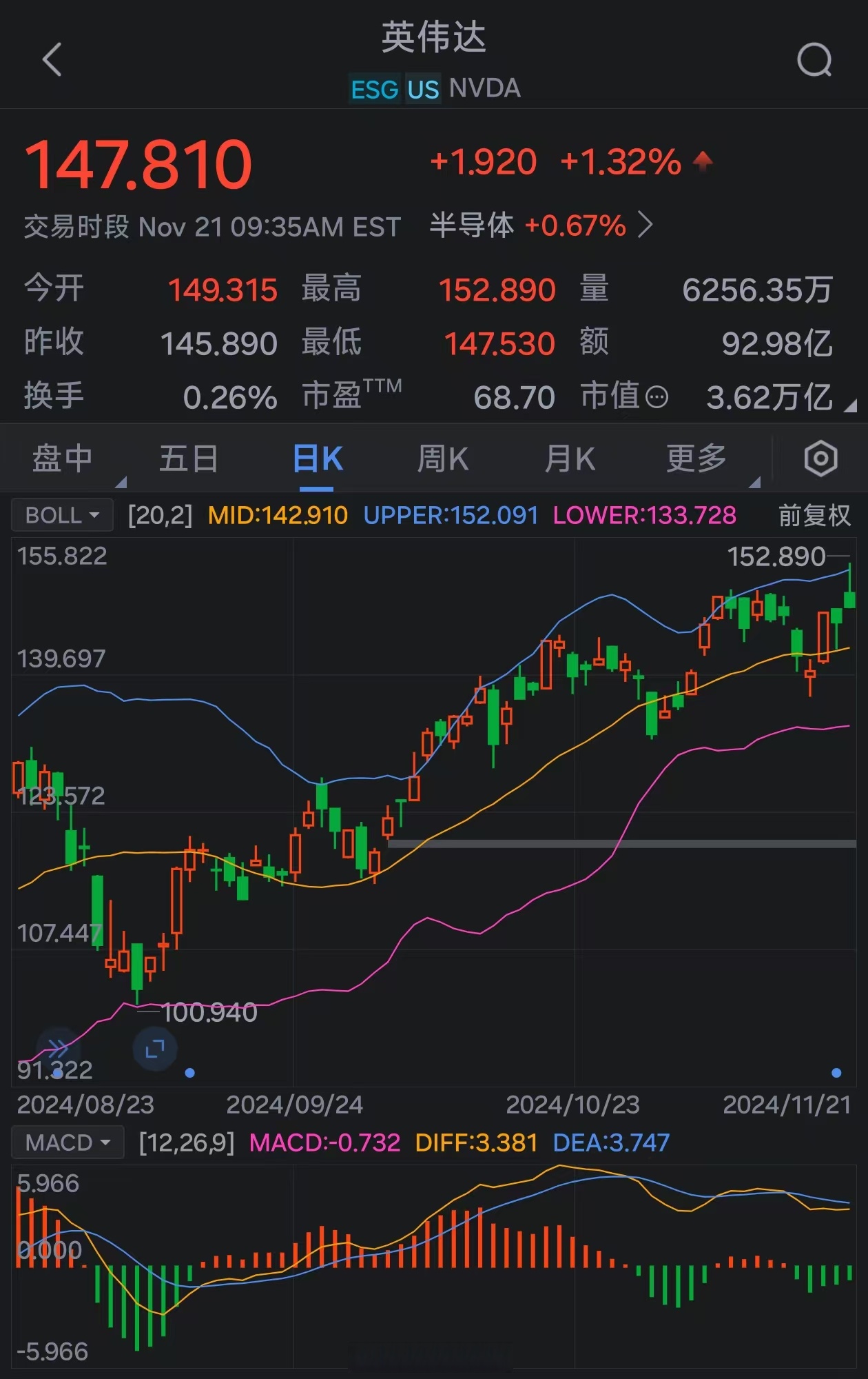 今夜，中概股大涨！英伟达，市值全球第一