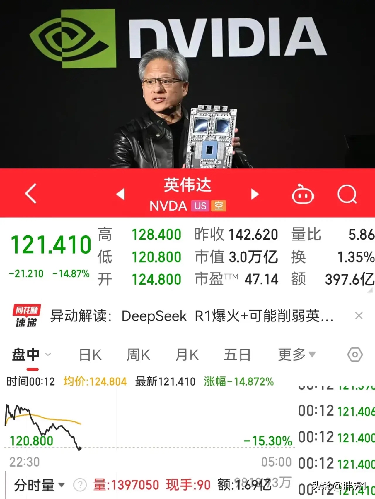 今夜，中概股大涨！英伟达，市值全球第一