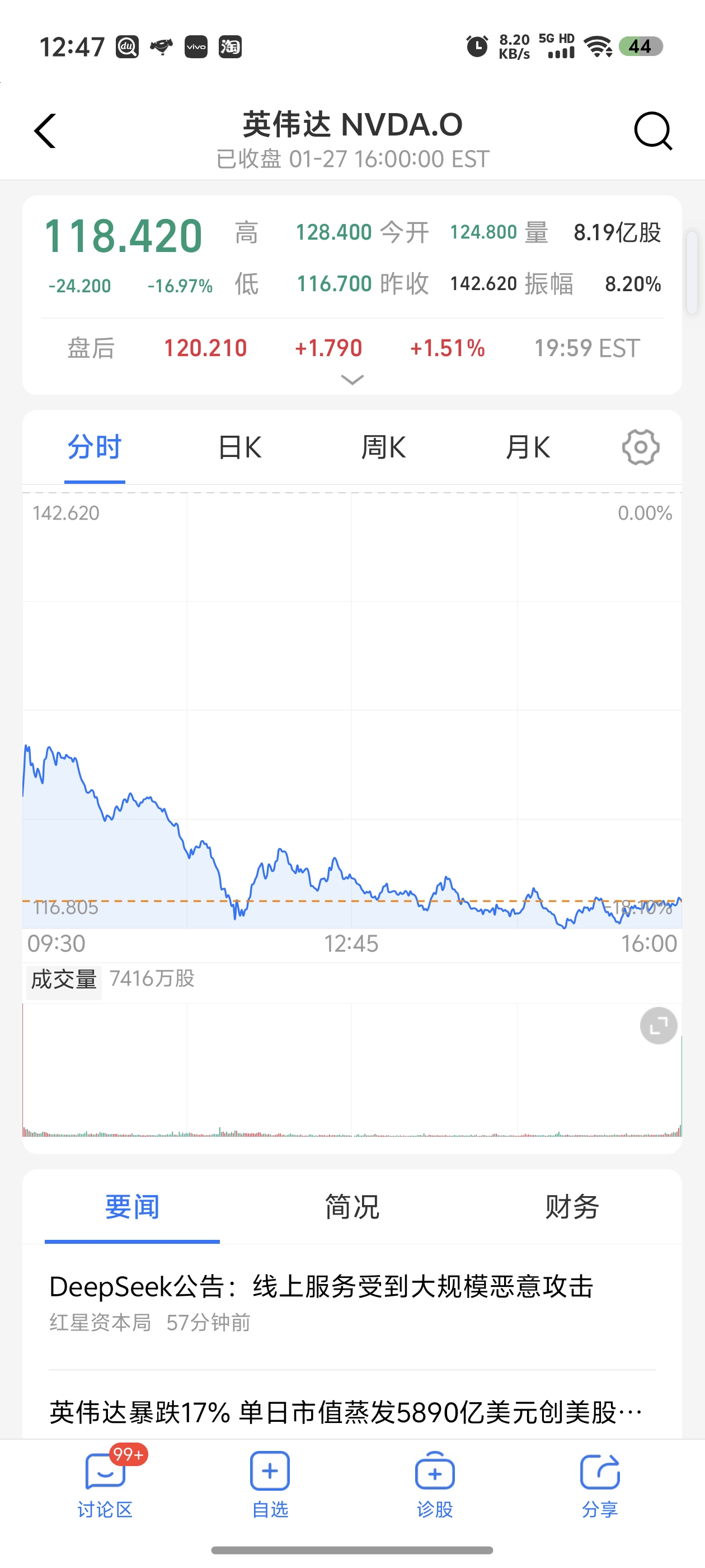 今夜，中概股大涨！英伟达，市值全球第一