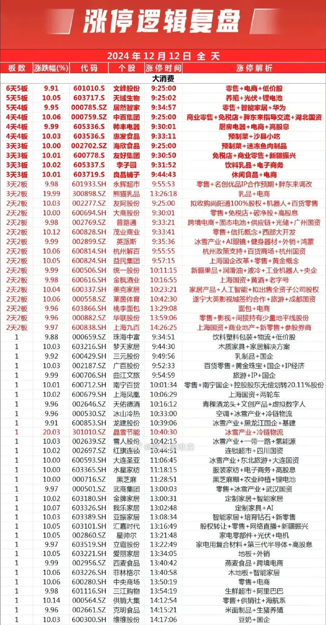 百元股数量达88只 ，较上一日增加4只