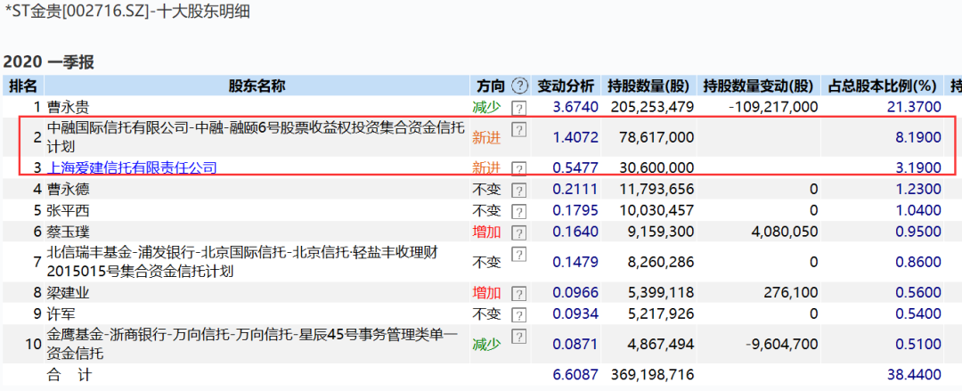 百元股数量达88只 ，较上一日增加4只
