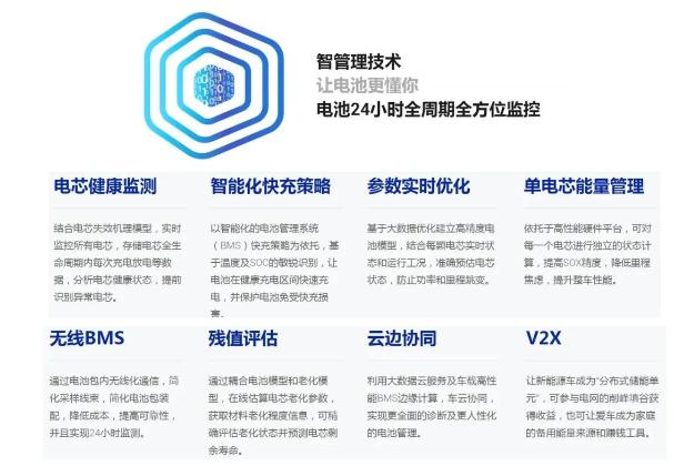 宁德时代获得外观设计专利授权：“电子设备的能量系统管理图形用户界面”