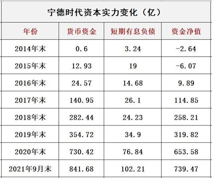 宁德时代获得外观设计专利授权：“电子设备的码头能源运营管理图形用户界面”