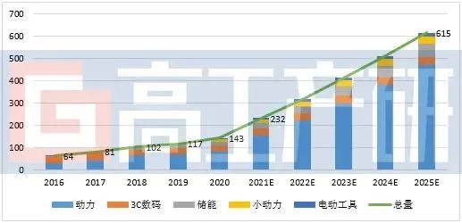 珠海冠宇：获上汽大众定点 为其开发和供应汽车低压锂电池