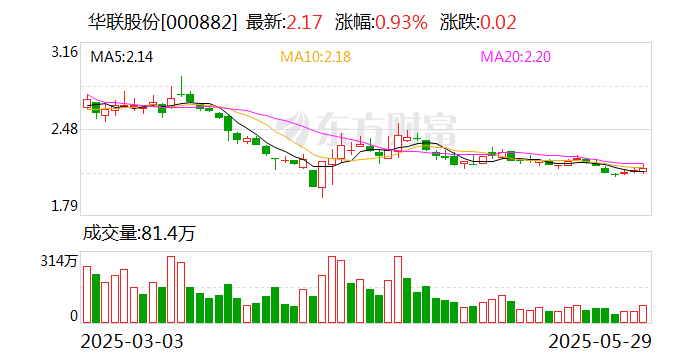 中创股份大宗交易成交9.70万股 成交额217.28万元