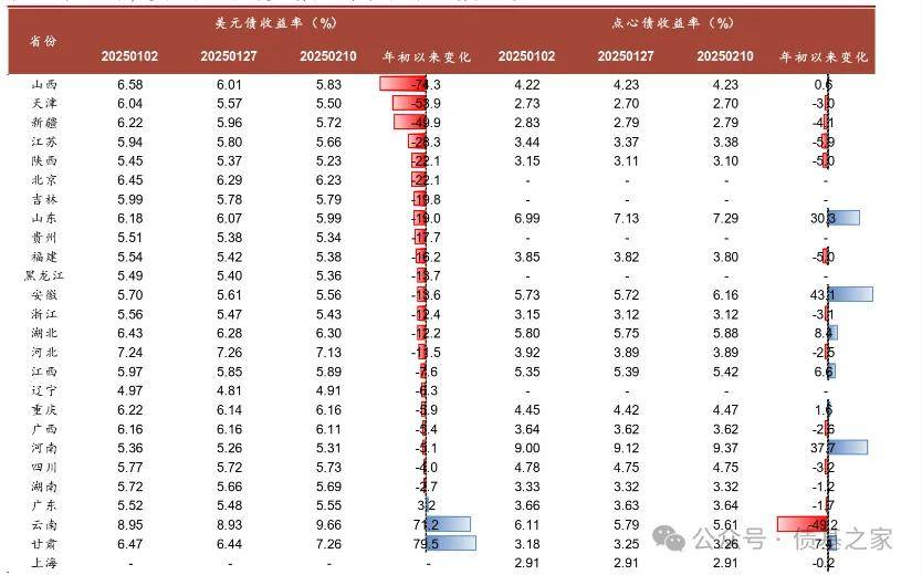 报告：一季度房企境内债和境外债违约现象较之前有所好转
