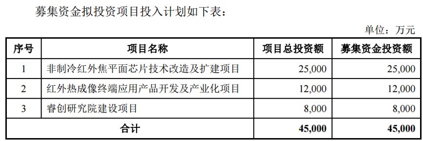 纳睿雷达拟3.7亿元购买天津希格玛100%股权