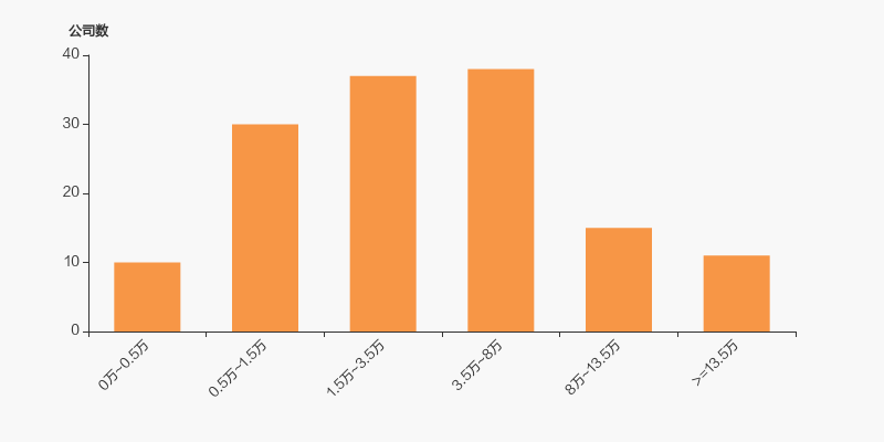 纳睿雷达拟3.7亿元购买天津希格玛100%股权