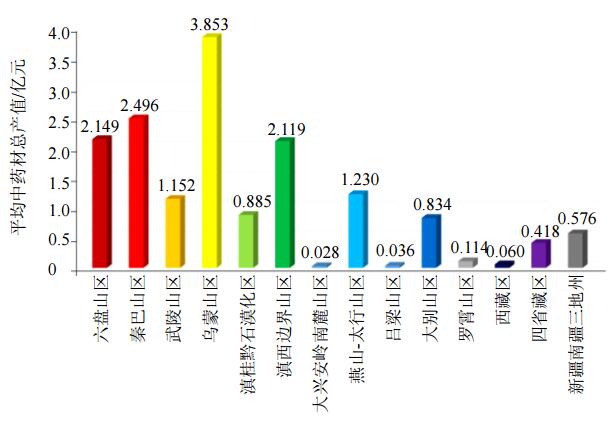 信邦制药：公司目前研发项目主要包括中药材种植技术研究等