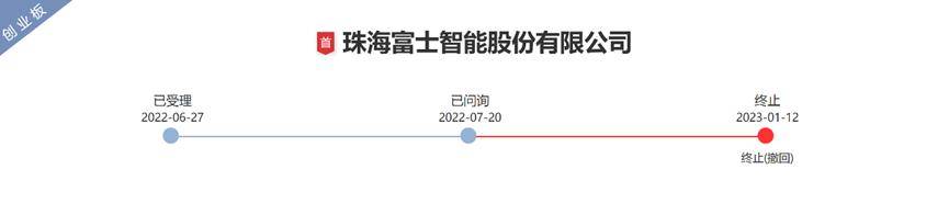 北交所新增受理海圣医疗IPO申请