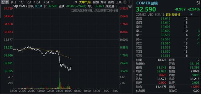 1分钟突发！万亿巨头尾盘跳水！