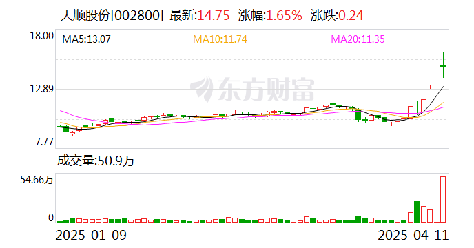 �P一药业换手率24.52%，龙虎榜上榜营业部合计净卖出264.54万元