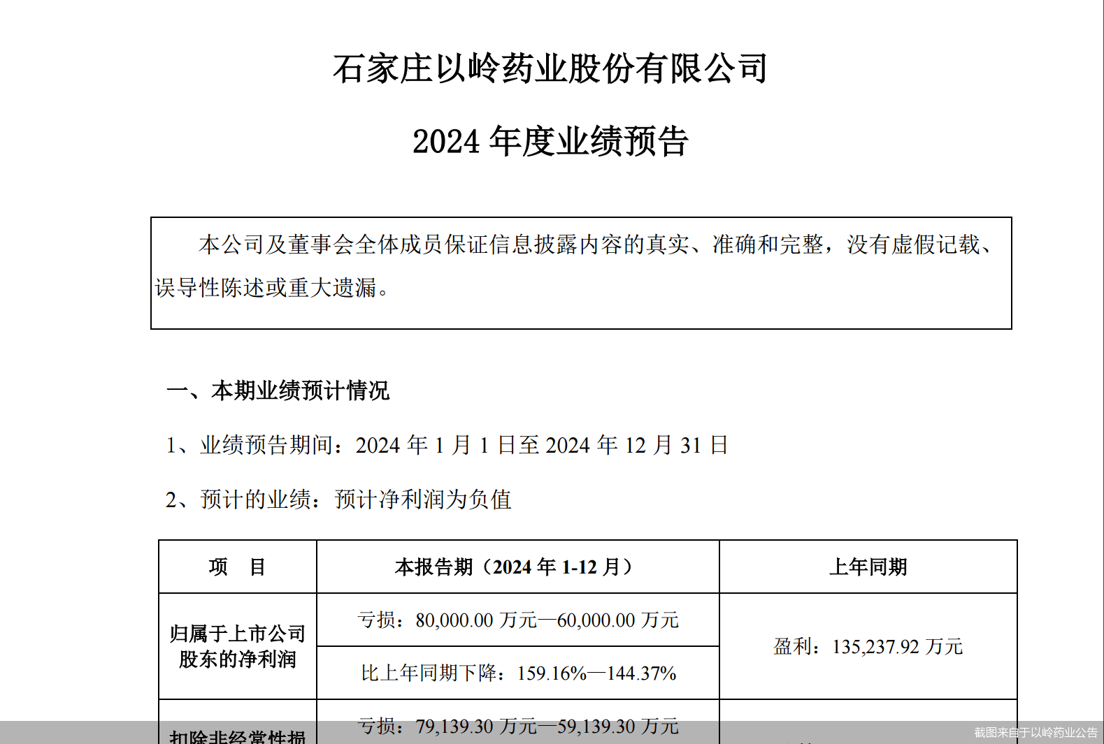 �P一药业换手率24.52%，龙虎榜上榜营业部合计净卖出264.54万元