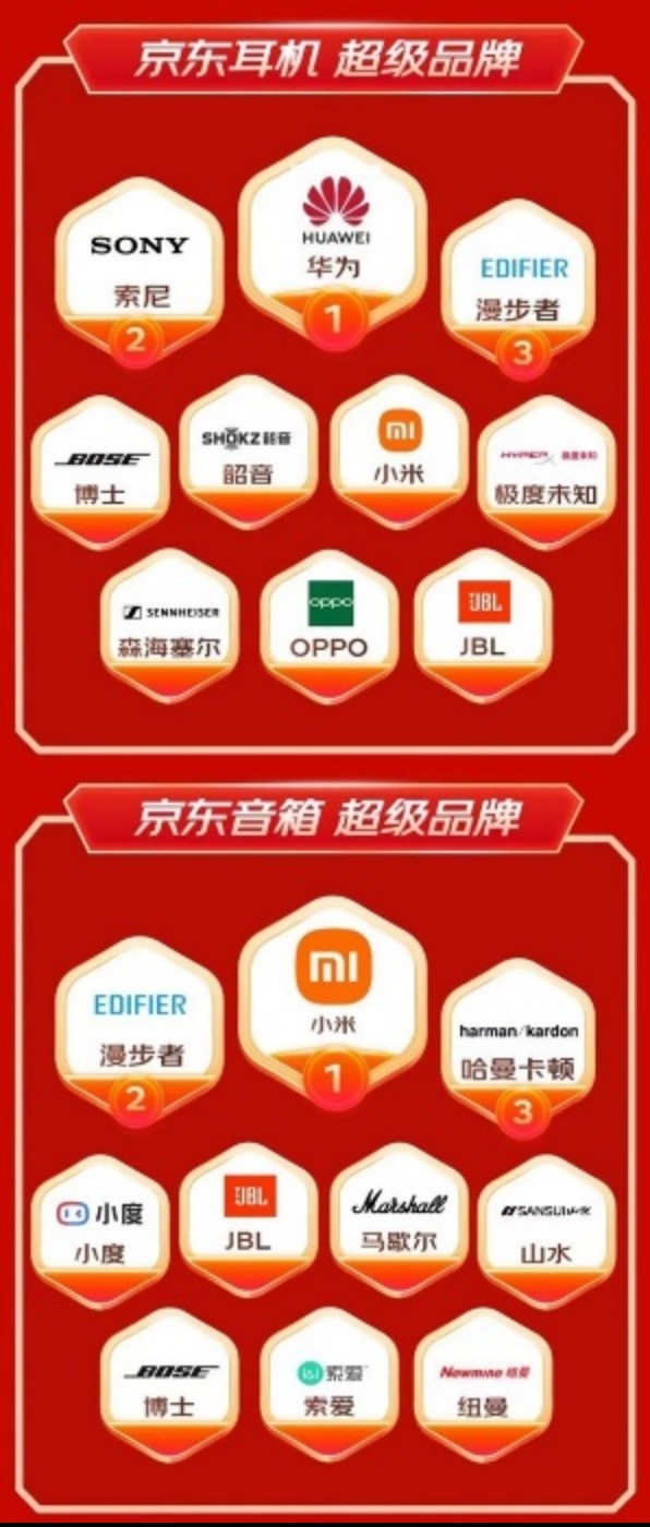 京东618开场：成交额、订单量、下单用户数同比增长均超200%