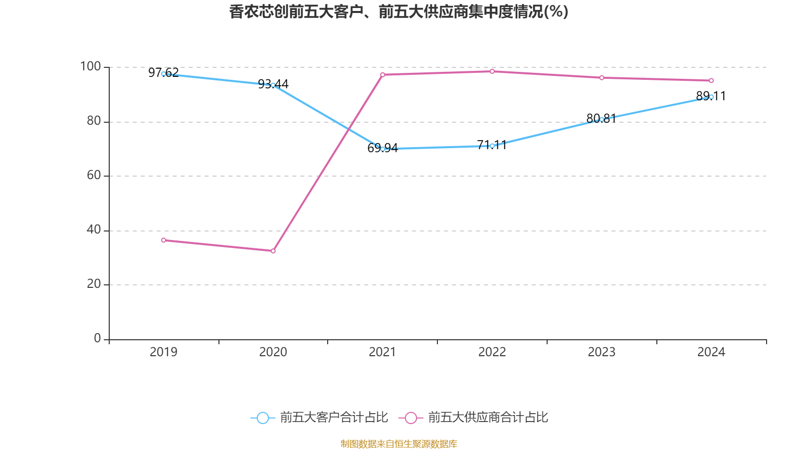 香农芯创：部分控股股东终止协议转让公司股份