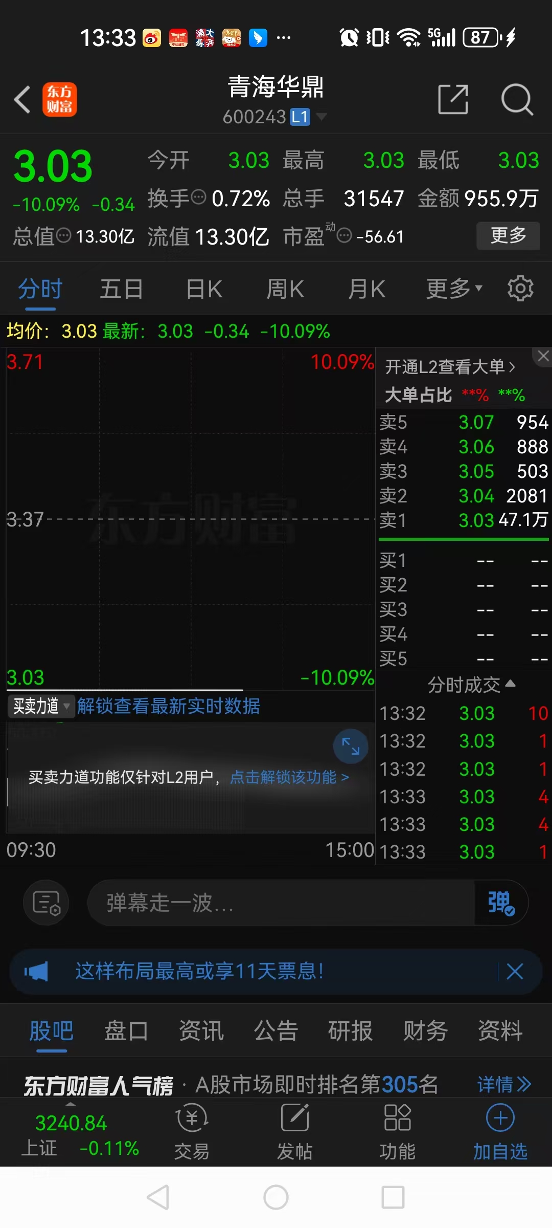 华远地产涨停，上榜营业部合计净买入1455.21万元