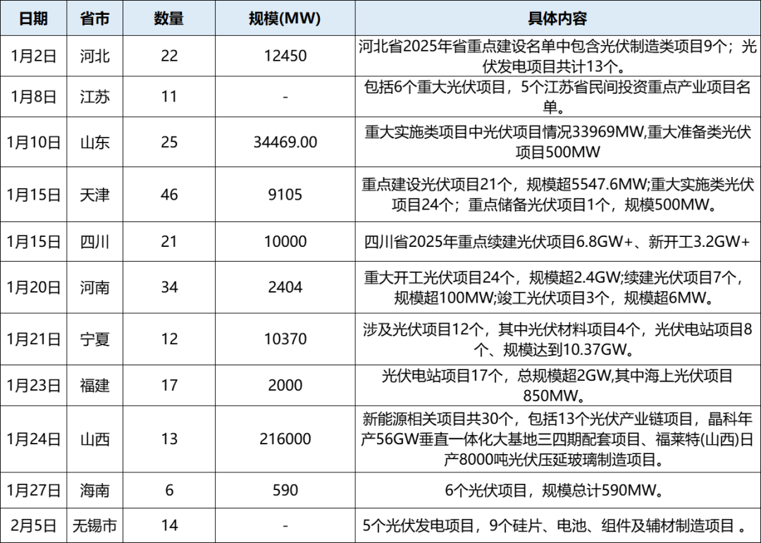 一家二线光伏厂的突围