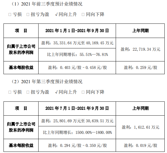 永太科技获得发明专利授权：“一种联产氟苯类化合物和六氟磷酸锂的方法”