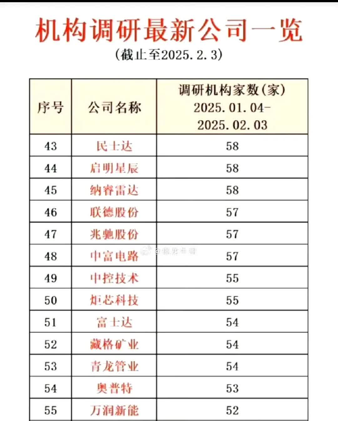 仕佳光子：截至2025年3月31日，公司普通股股东总数为23,588人