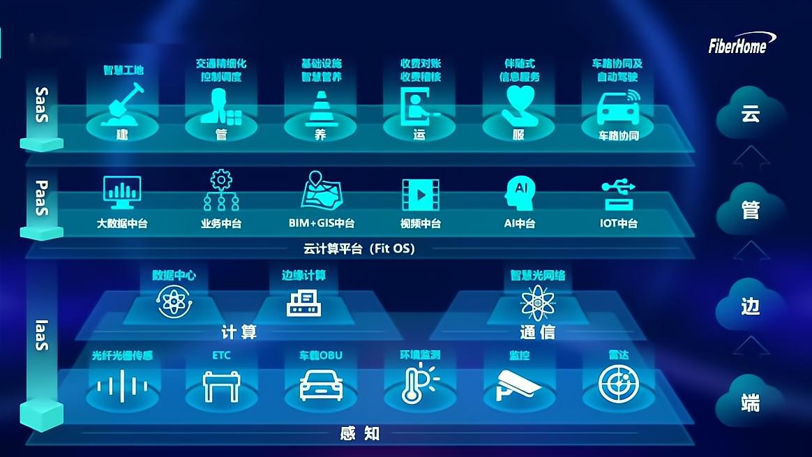 工信部：加强高速互联总线等基础软硬件技术攻关