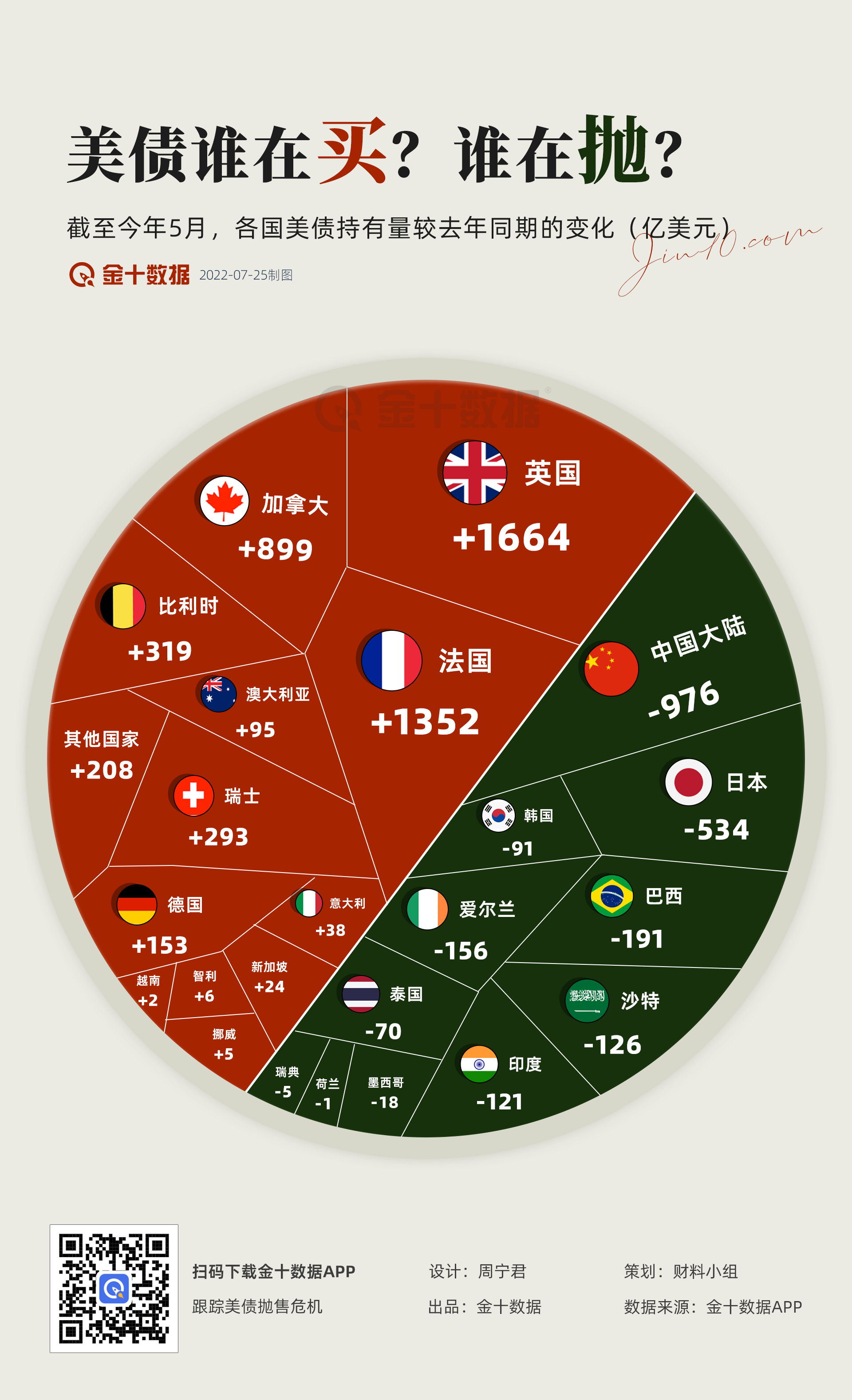 评论丨美债风险仍存 解药在美联储吗？