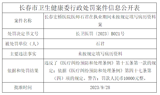 四川卫健委通报某药企涉嫌行贿医生调查进展 59人违规收取11.66万元