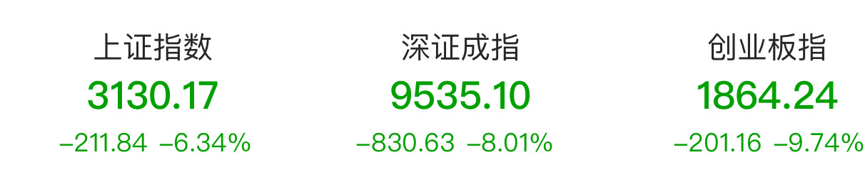 【盘中播报】沪指跌0.30% 电子行业跌幅最大