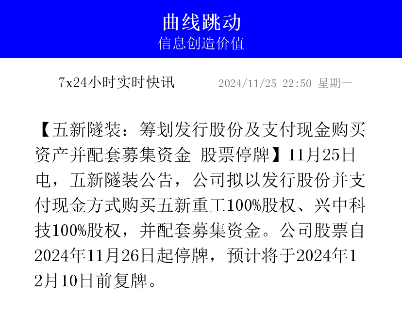 渤海汽车：拟购买北汽模塑等多家公司股权 股票6月3日起停牌