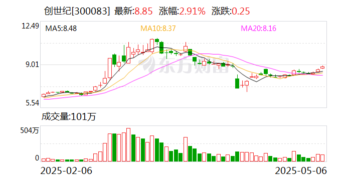 兰剑智能：实控人、董事长提议1000万元―2000万元回购公司股份