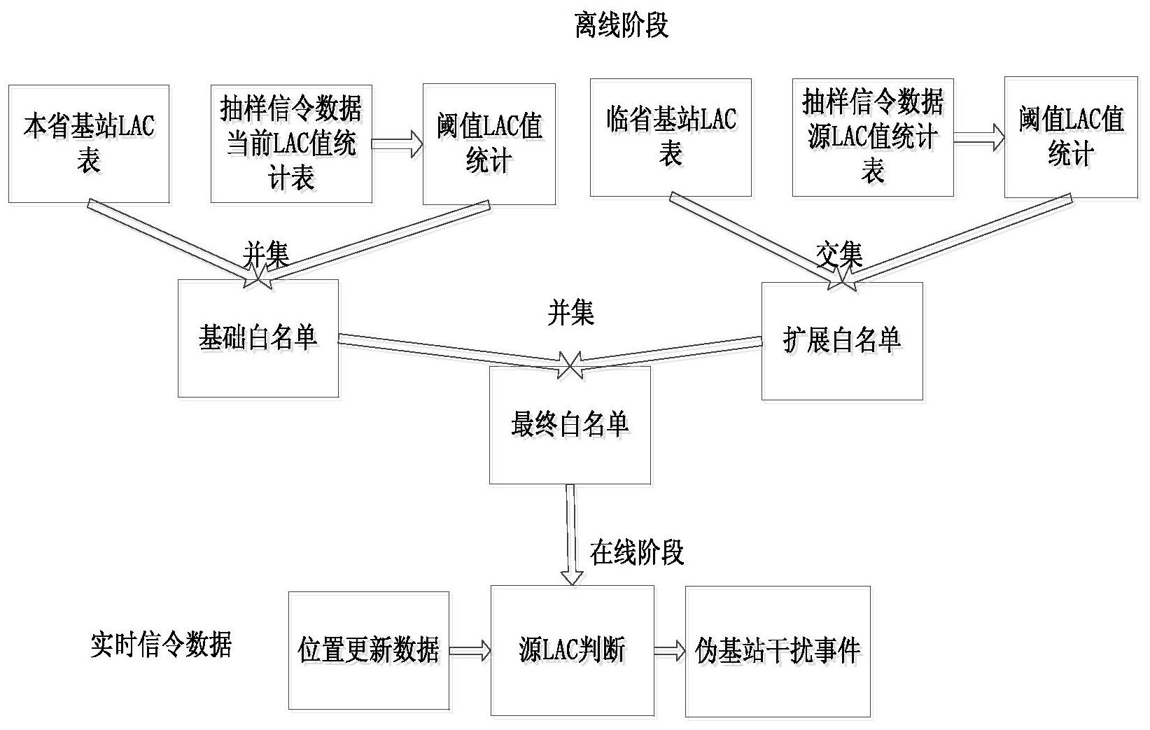 电科网安获得发明专利授权：“一种信令消息处理方法、装置、设备及介质”
