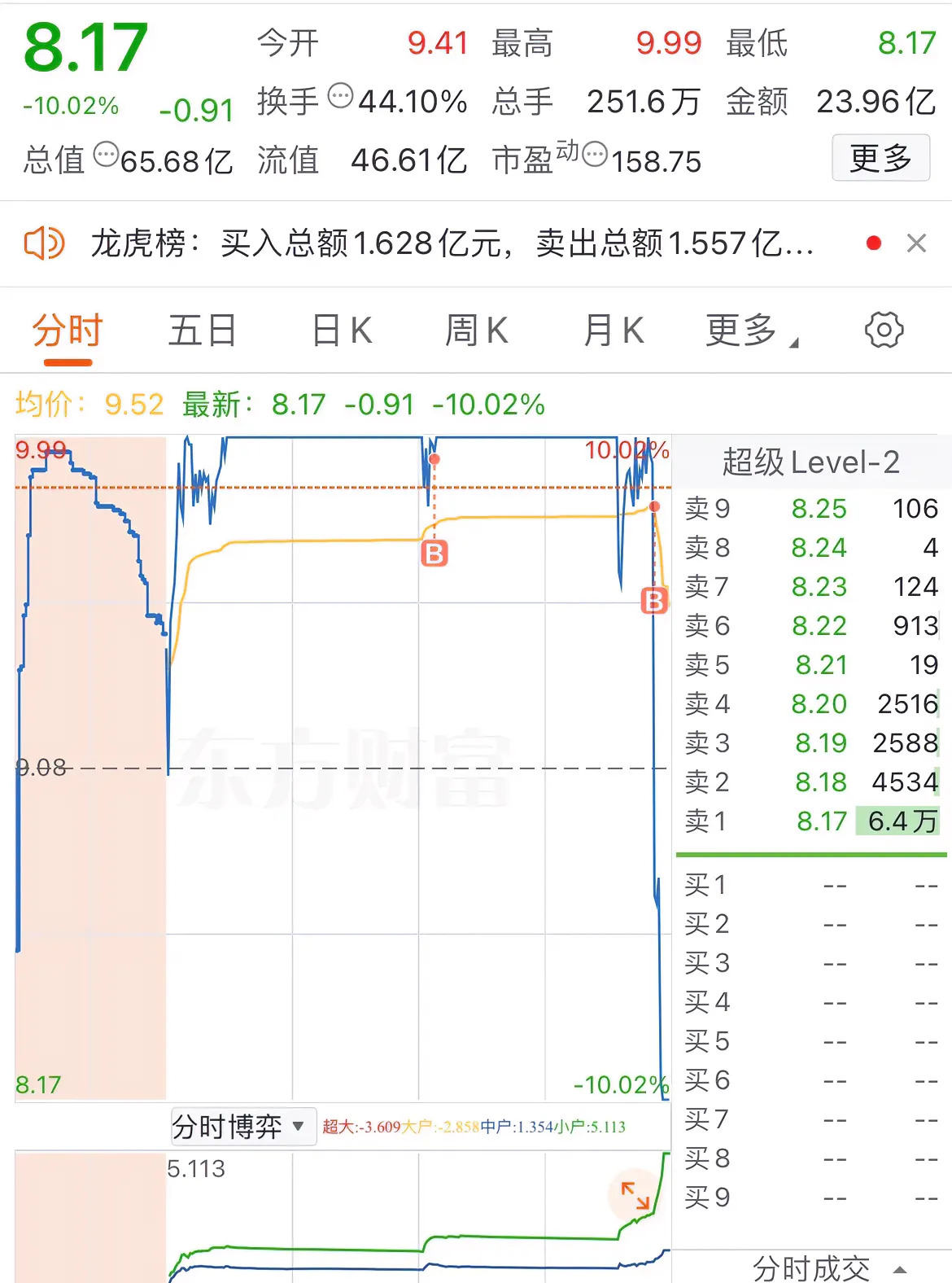 深交所：本周对股价涨跌异常的“*ST宇顺”等风险警示板股票继续实施重点监控
