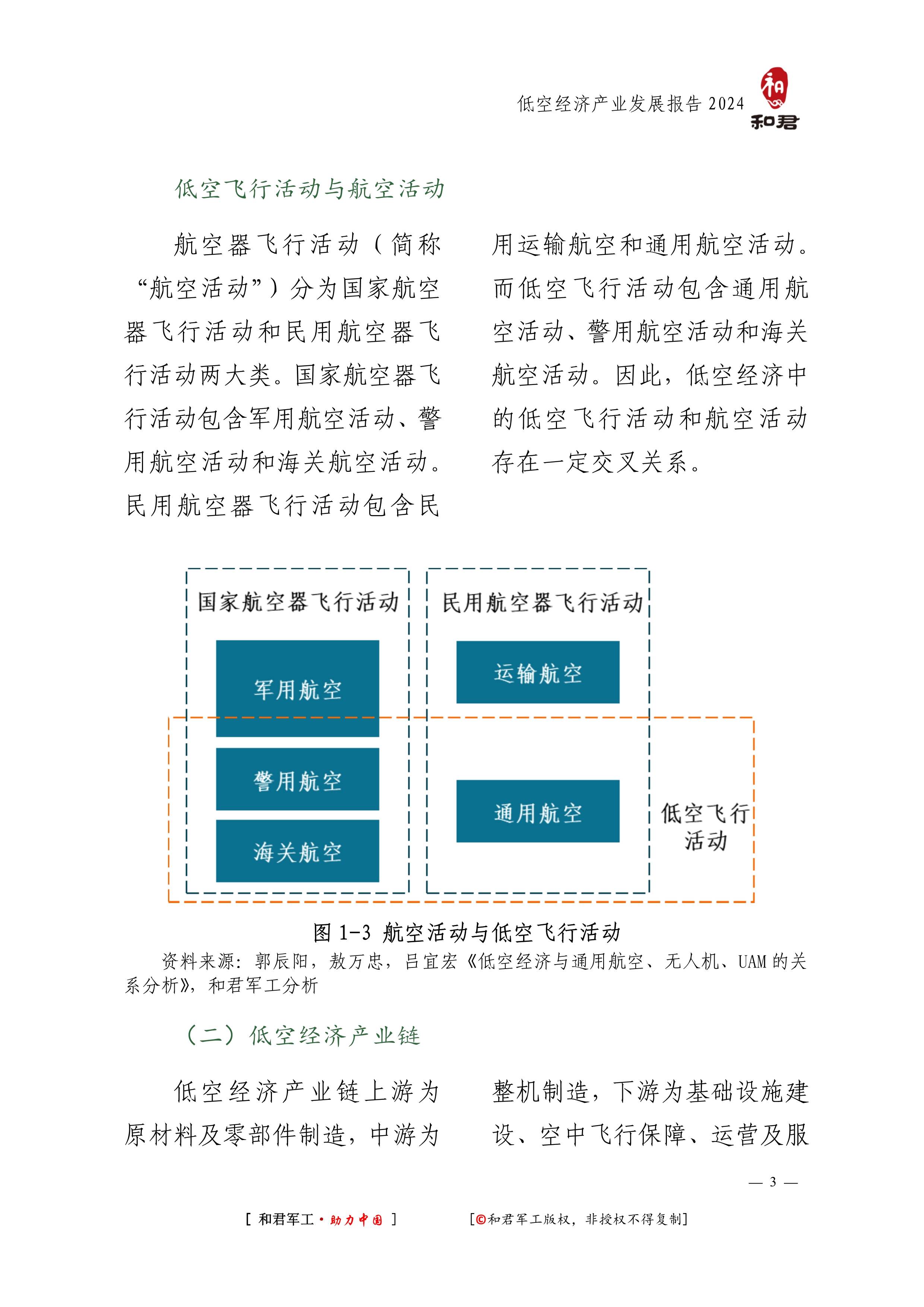 低空经济破壁