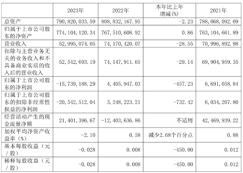 *ST威帝：6月4日起撤销退市风险警示