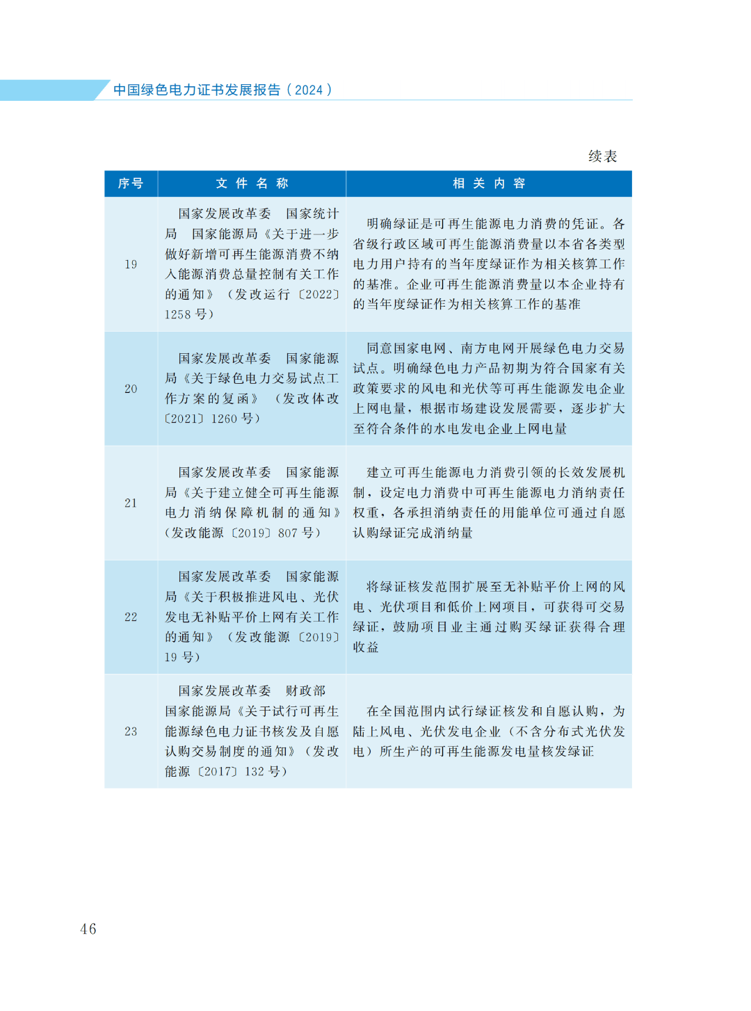 国家能源局组织召开承装（修、试）电力设施民营企业座谈会