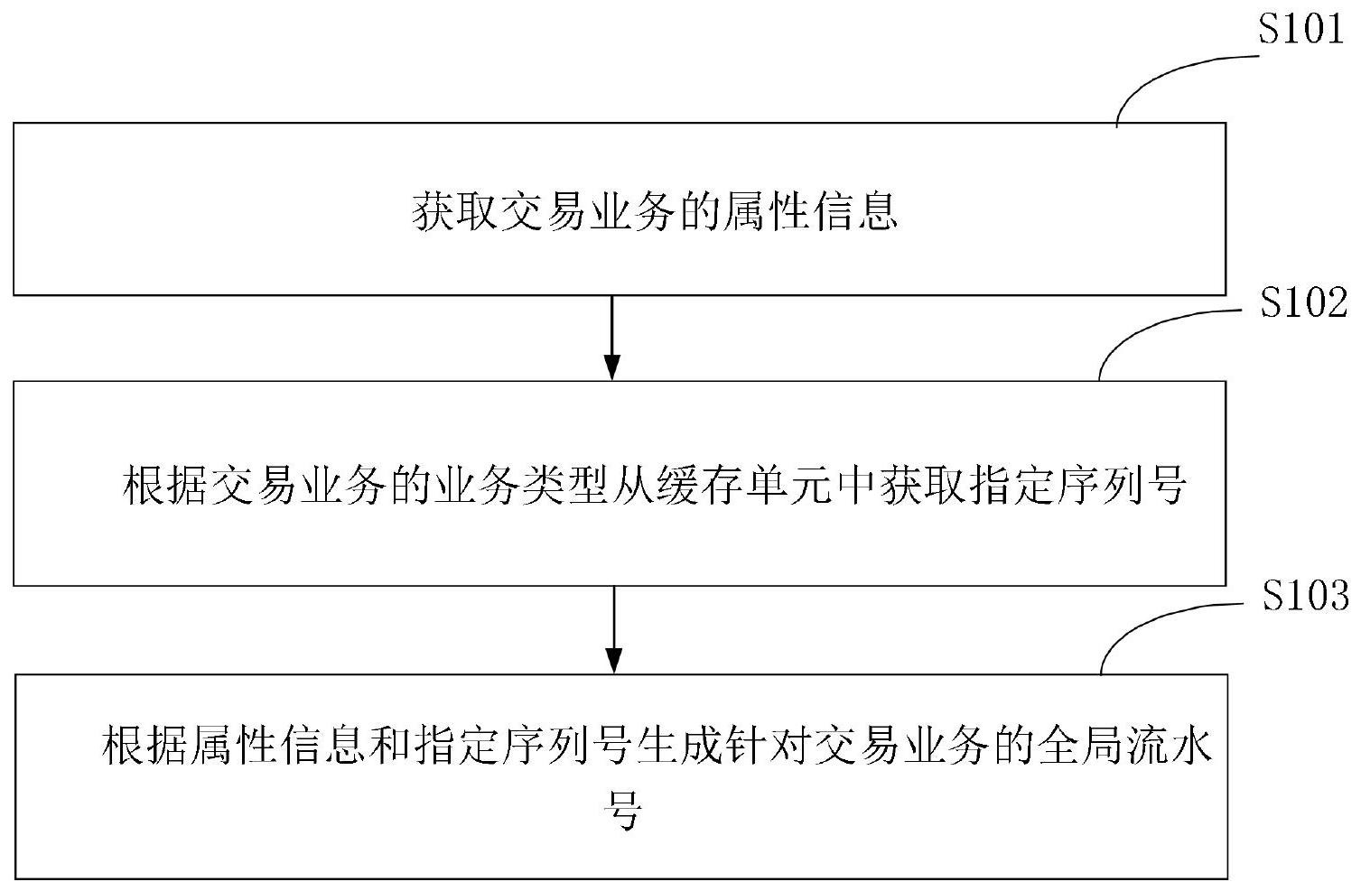 航天信息获得发明专利授权：“一种身份认证系统、方法、装置、介质和设备”
