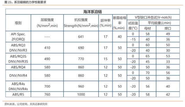 亚星锚链获得发明专利授权：“带转向装置的系泊张紧器”