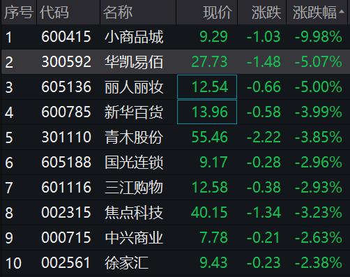 丽人丽妆跌停，上榜营业部合计净买入181.39万元