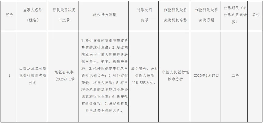 中国人民银行有关部门负责人就《中国人民银行业务领域网络安全事件报告管理办法》答记者问