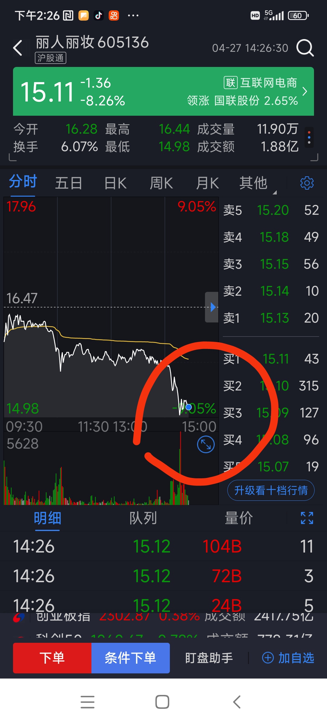 丽人丽妆跌停，上榜营业部合计净买入181.39万元