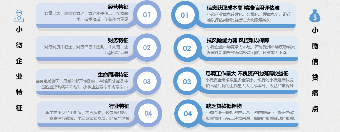 授信超百亿，资金流信息平台助力湖北近千家小微企业融资