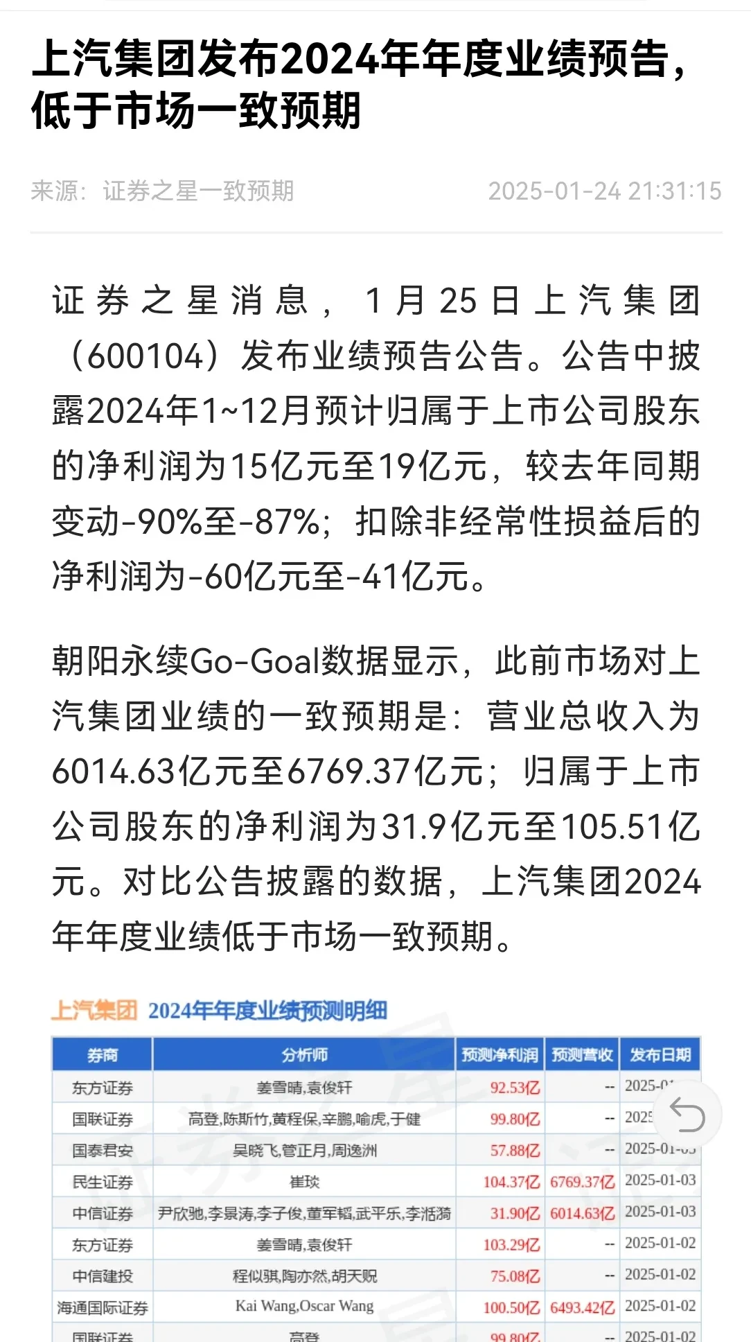 上汽集团5月新能源车销量12.5万辆 同比增长50.3%