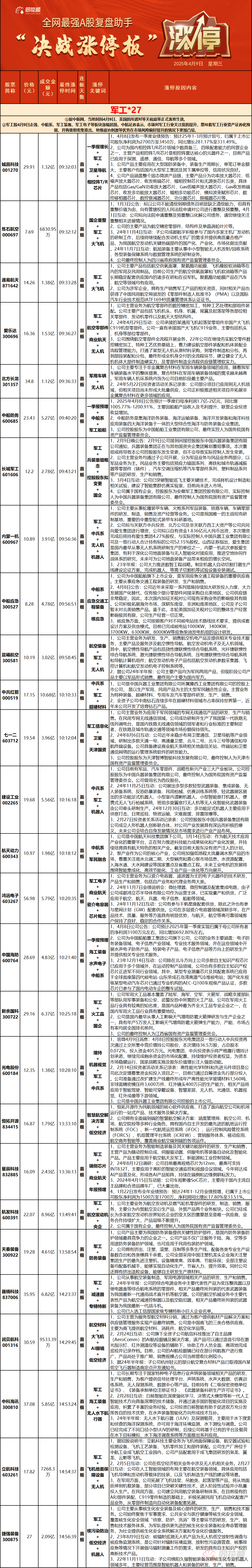 北交所股票成交概况：40股上涨，224股下跌