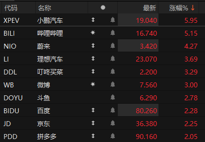 美股三大股指集体低开 钢铁股普涨