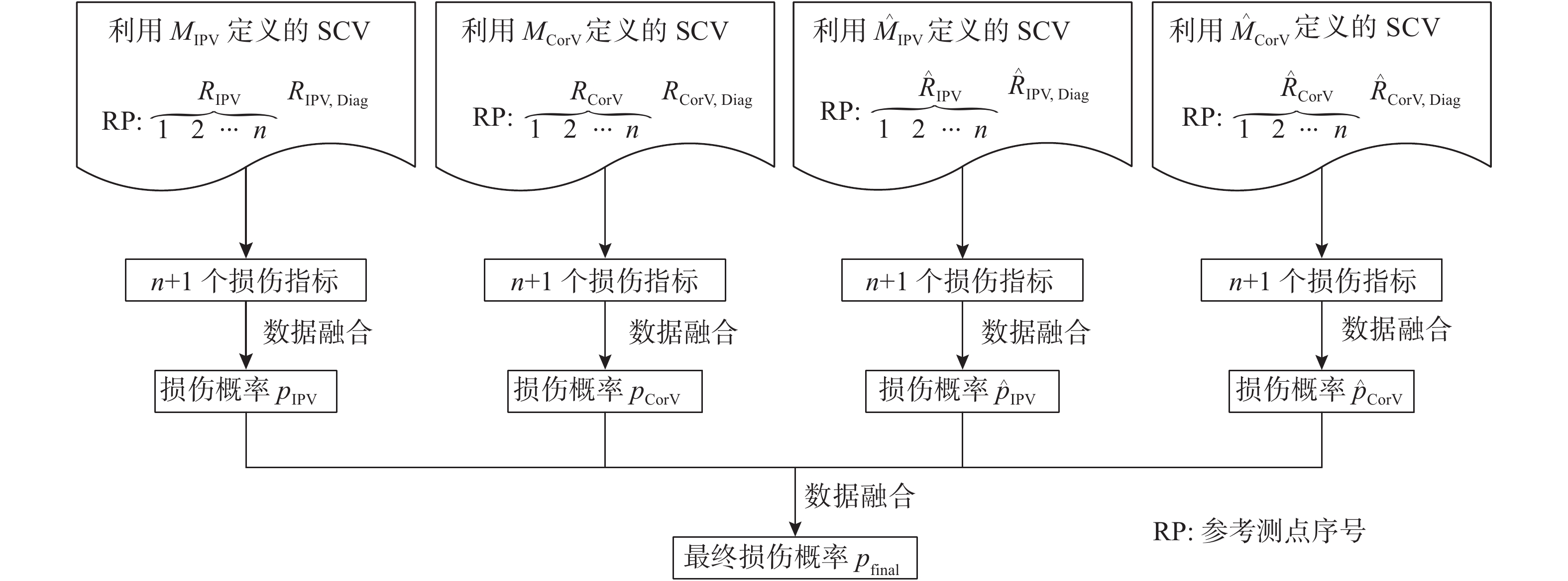 天润科技获得发明专利授权：“一种多源数据融合应用方法”