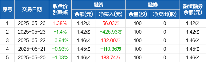 【公告精选】绿通科技拟并购控股大摩半导体；龙蟠科技：签署超50亿元磷酸铁锂正极材料销售合同