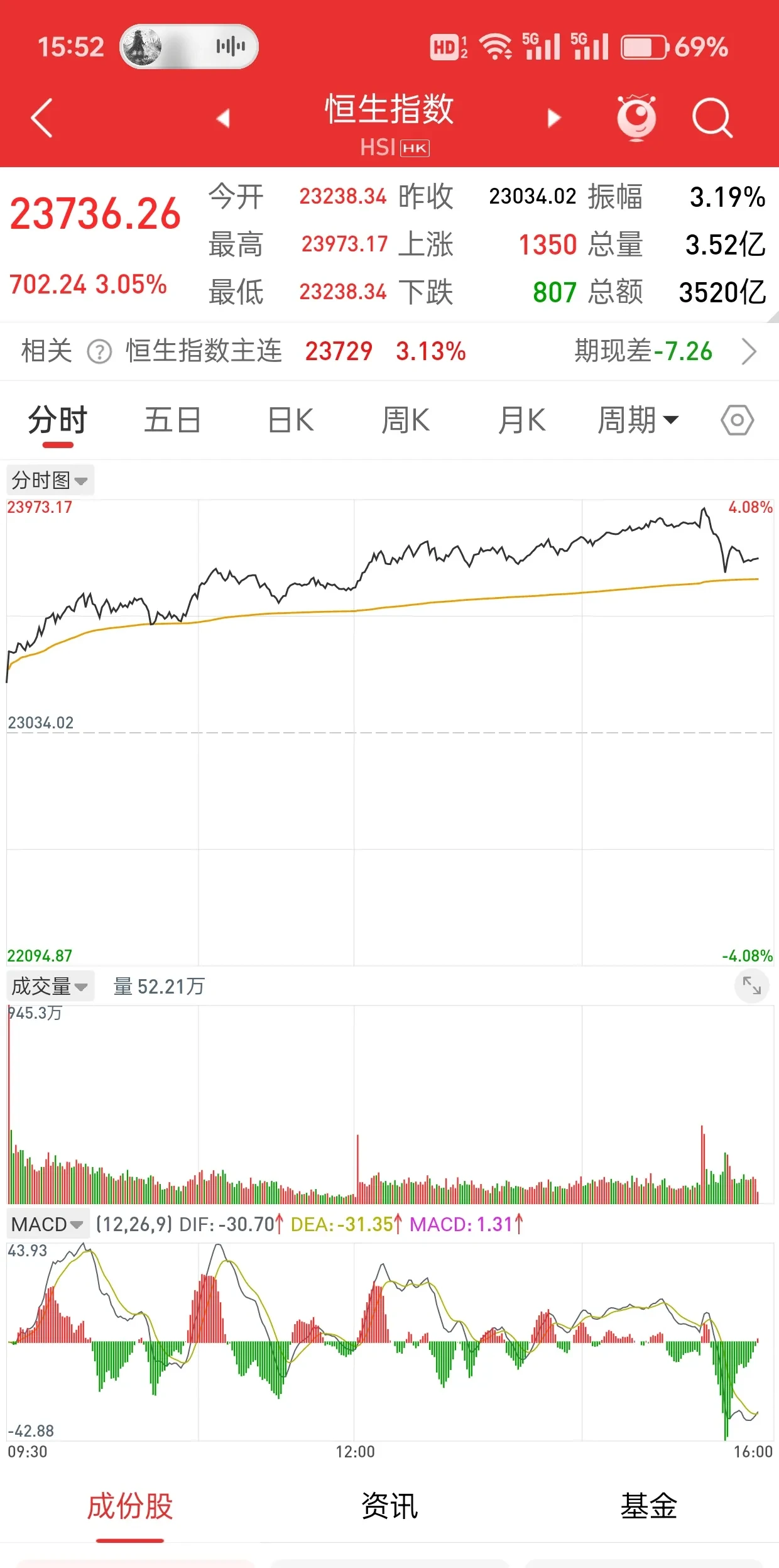 港股、A50飘绿，亚太市场多数下跌