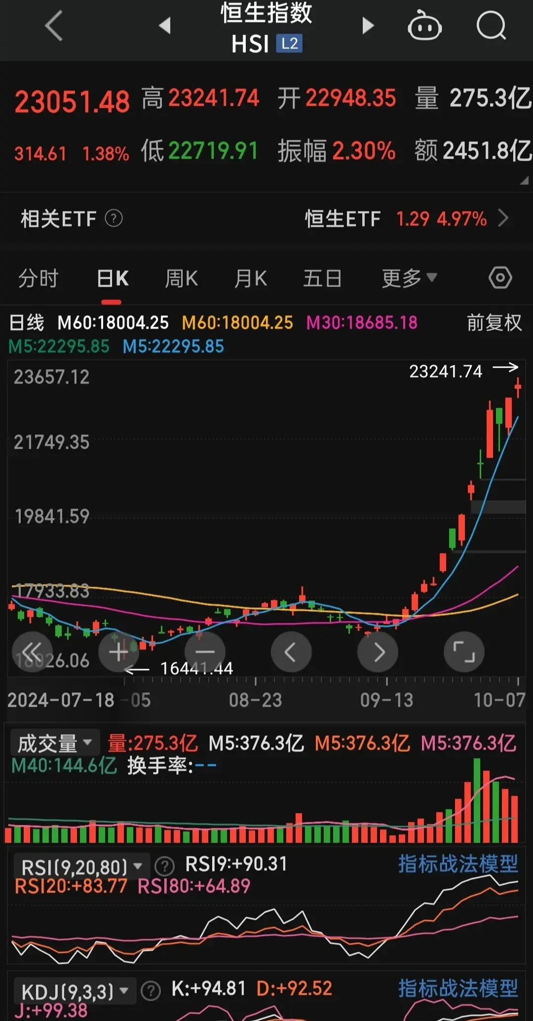 港股、A50飘绿，亚太市场多数下跌