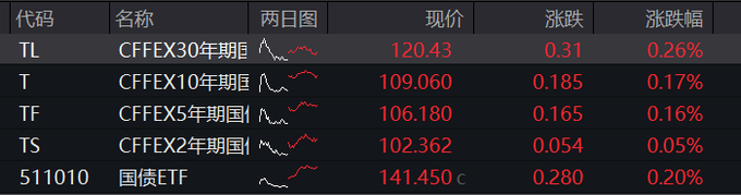 航天军工概念走强 中天火箭二连板