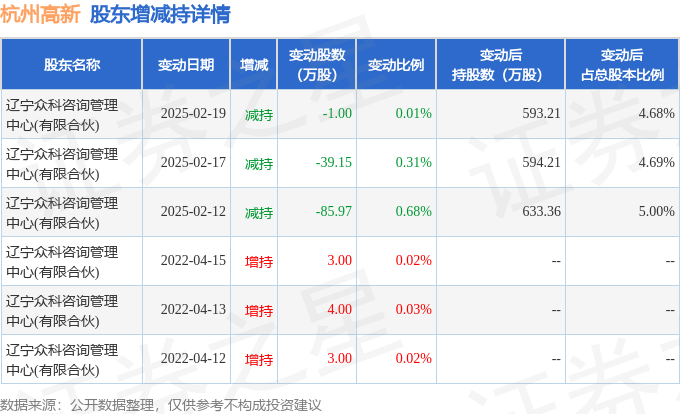 东方财富现2笔大宗交易 合计成交107.90万股